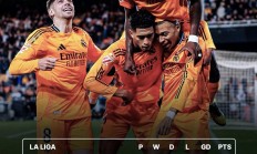 开云官网-关于皇家马德里客场输球，西甲榜首位置动摇的信息