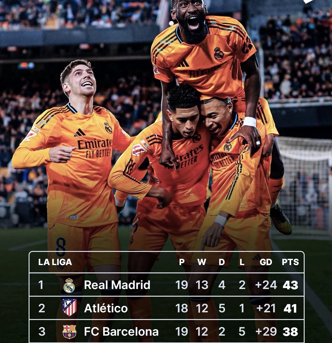 关于皇家马德里客场输球，西甲榜首位置动摇的信息