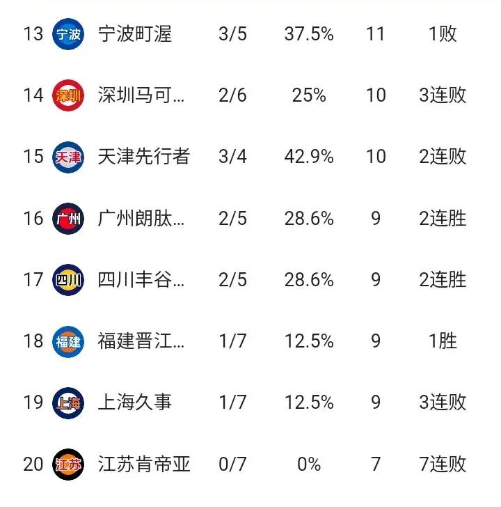 吉林队险胜江苏队，郭艾伦刷新纪录的简单介绍